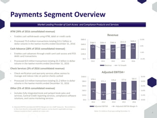 Payments Segment Overview
ATM (39% of 2016 consolidated revenue)
• Enables cash withdrawals using ATM, debit or credit cards
• Processed 75.0 million transactions totaling $15.2 billion in
dollar volume in the twelve months ended December 31, 2016
Cash Advance (28% of 2016 consolidated revenue)
• Enables cash advances through credit card cash access and POS
debit card transactions
• Processed 8.8 million transactions totaling $5.3 billion in dollar
volume in the twelve months ended December 31, 2016
Check Services (3% of 2016 consolidated revenue)
• Check verification and warranty services allow casinos to
manage and reduce risks on patron checks cashed
• Processed 3.6 million transactions totaling $1.2 billion in dollar
volume in the twelve months ended December 31, 2016
Other (5% of 2016 consolidated revenue)
• Includes fully integrated kiosk and jackpot kiosk sales and
services, Central Credit reporting services, compliance software
solutions, and casino marketing services
$584.5 $582.4 $585.6 $612.6 $646.2
7.4%
-0.3% 0.5%
4.6% 5.5%
-15.0%
-5.0%
5.0%
15.0%
$0.0
$200.0
$400.0
$600.0
$800.0
2012 2013 2014 2015 2016
Revenue
Revenue % Growth
6
1) Adjusted EBITDA and Adjusted EBITDA Margin are non-GAAP measures. Reconciliations
to the most directly comparable GAAP measure can be found in applicable earnings
releases located on Everi’s website at ir.everi.com
$79.3
$71.2
$76.0 $77.6
$82.0
13.6%
12.2%
13.0% 12.7% 12.7%
10.0%
12.0%
14.0%
16.0%
18.0%
20.0%
$0.0
$20.0
$40.0
$60.0
$80.0
$100.0
2012 2013 2014 2015 2016
Adjusted EBITDA(1)
Adjusted EBITDA Adjusted EBITDA Margin %
Market Leading Provider of Cash Access and Compliance Products and Services
Note: $ in millions; fiscal year ending December 31
 