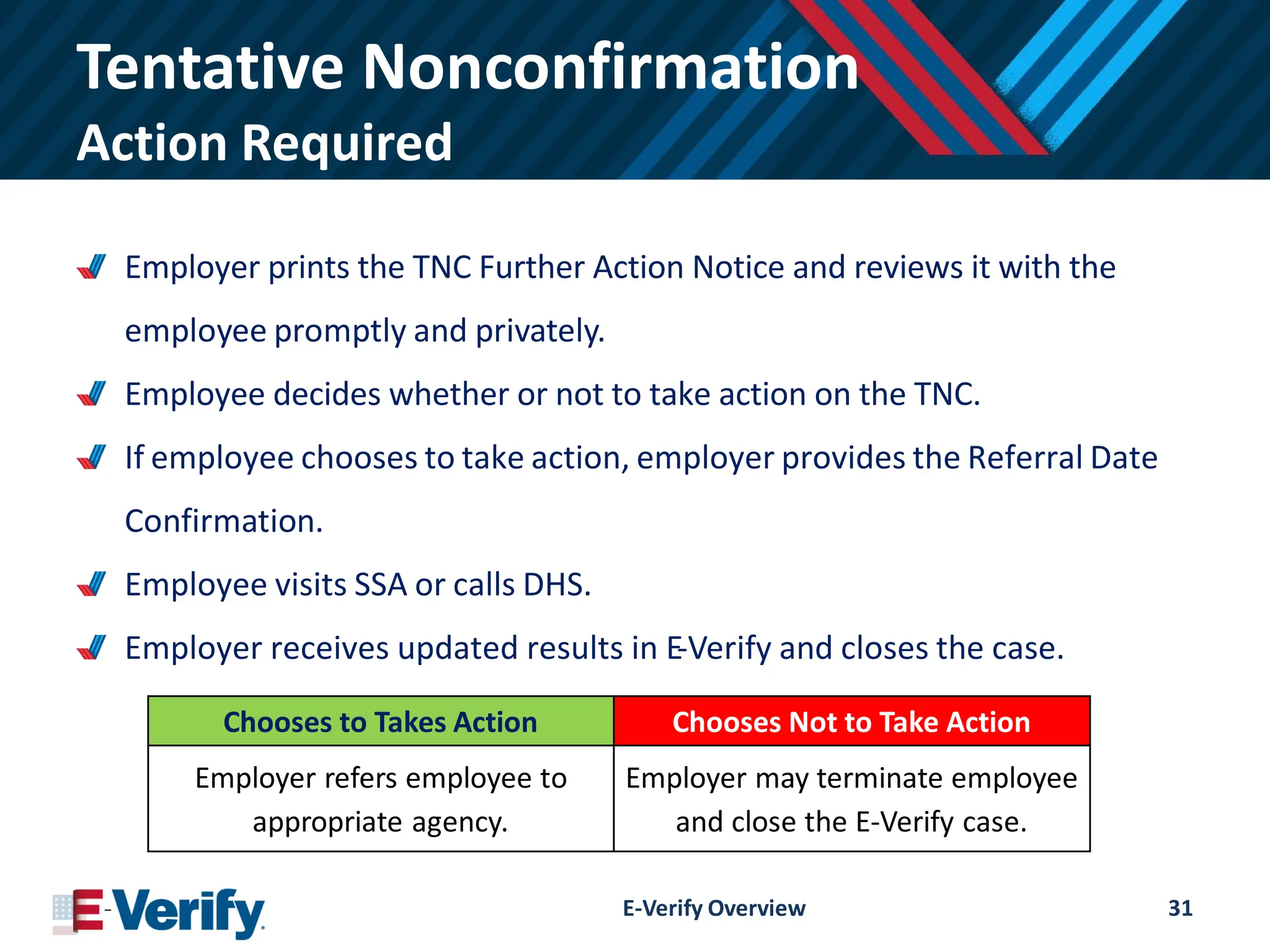 Tentative Nonconfirmation
Action Required
Employer prints the TNC Further Action Notice and reviews it with the
employee promptly and privately.
Employee decides whether or not to take action on the TNC.
If employee chooses to take action, employer provides the Referral Date
Confirmation.
Employee visits SSA or calls DHS.
Employer receives updated results in E-Verify and closes the case.
E-Verify Overview 31
Chooses to Takes Action Chooses Not to Take Action
Employer refers employee to
appropriate agency.
Employer may terminate employee
and close the E-Verify case.
 