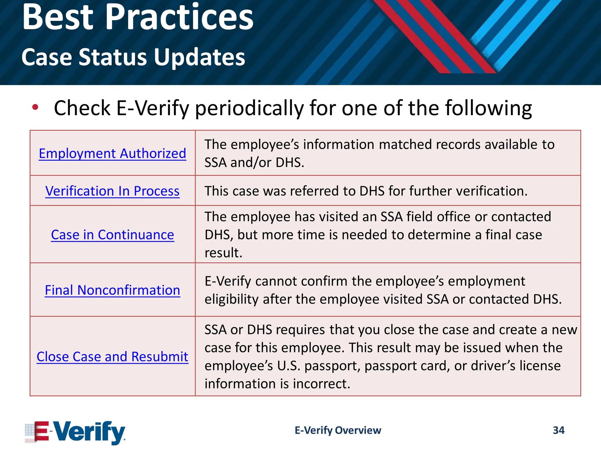 Best Practices
Case Status Updates
• Check E-Verify periodically for one of the following
responses:
E-Verify Overview 34
Employment Authorized
The employee’s information matched records available to
SSA and/or DHS.
Verification In Process This case was referred to DHS for further verification.
Case in Continuance
The employee has visited an SSA field office or contacted
DHS, but more time is needed to determine a final case
result.
Final Nonconfirmation
E-Verify cannot confirm the employee’s employment
eligibility after the employee visited SSA or contacted DHS.
Close Case and Resubmit
SSA or DHS requires that you close the case and create a new
case for this employee. This result may be issued when the
employee’s U.S. passport, passport card, or driver’s license
information is incorrect.
 