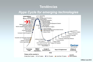 Tendências
Hype Cycle for emerging technologies


   




                                       ©Wilson Lucas 2013
 