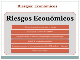 Riesgos: Económicos 
Riesgos Económicos 
Más reestructuraciones soberanas en Europa 
Recaída de la economía de los EEUU 
Creciente inflación en mercados emergentes y explosión de burbujas 
Burbuja de propiedad raíz en China 
Crecimiento acelerado en los precios de commodities (Hidrocarburos y alimentos) 
Volatilidad monetaria 
 