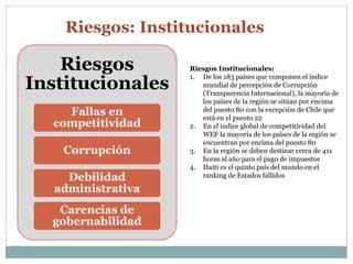 Riesgos: Institucionales 
Riesgos 
Institucionales 
Fallas en 
competitividad 
Corrupción 
Debilidad 
administrativa 
Carencias de 
gobernabilidad 
Riesgos Institucionales: 
1. De los 183 países que componen el índice 
mundial de percepción de Corrupción 
(Transparencia Internacional), la mayoría de 
los países de la región se sitúan por encima 
del puesto 80 con la excepción de Chile que 
está en el puesto 22 
2. En el índice global de competitividad del 
WEF la mayoría de los países de la región se 
encuentran por encima del puesto 80 
3. En la región se deben destinar cerca de 411 
horas al año para el pago de impuestos 
4. Haití es el quinto país del mundo en el 
ranking de Estados fallidos 
 