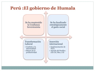 Perú :El gobierno de Humala 
Se ha mantenido 
la Confianza 
Inversionista 
Se ha focalizado 
estratégicamente 
el gasto social 
Transformación 
Laboral 
• Combate a la 
informalidad 
• Mejora de la 
productividad 
Inserción 
internacional 
• Implementación de 
TLCs 
• Agenda del Pacífico 
con Col, Mex y Ch 
 