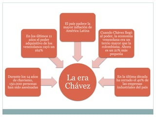 La era 
Chávez 
En los últimos 11 
años el poder 
adquisitivo de los 
venezolanos cayó un 
162% 
Durante los 14 años 
de chavismo, 
150.000 personas 
han sido asesinadas 
El país padece la 
mayor inflación de 
América Latina 
Cuando Chávez llegó 
al poder, la economía 
venezolana era un 
tercio mayor que la 
colombiana. Ahora 
es un 21% más 
pequeña 
En la última década 
ha cerrado el 40% de 
las empresas 
industriales del país 
 