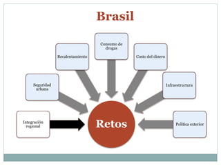 Seguridad 
urbana 
Integración 
regional 
Retos Recalentamiento 
Consumo de 
drogas 
Costo del dinero 
Infraestructura 
Política exterior 
Brasil 
 