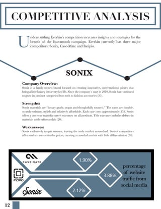 12
U
nderstanding Everkin’s competition increases insights and strategies for the
benefit of the four-month campaign. Everkin currently has three major
competitors: Sonix, Case-Mate and Incipio.
SONIX
Company Overview:
Sonix is a family-owned brand focused on creating innovative, conversational pieces that
bring a little luxury into everyday life. Since the company’s start in 2010, Sonix has continued
to grow its product categories from tech to fashion accessories (20).
Strengths:
Sonix materials are “luxury grade, vegan and thoughtfully sourced.” The cases are durable,
scratch-resistant, stylish and relatively affordable. Each case costs approximately $35. Sonix
offers a one-year manufacturer’s warranty on all products. This warranty includes defects in
materials and craftsmanship (20).
Weaknesses:
Sonix exclusively targets women, leaving the male market untouched. Sonix’s competitors
offer similar cases at similar prices, creating a crowded market with little differentiation (20).
COMPETITIVE ANALYSIS
 