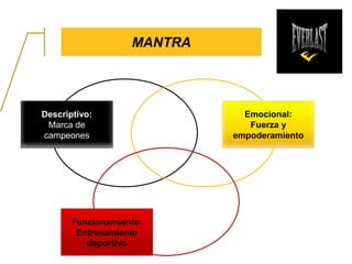 MANTRA
Descriptivo:
Marca de
campeones
Emocional:
Fuerza y
empoderamiento
Funcionamiento:
Entrenamiento
deportivo
 
