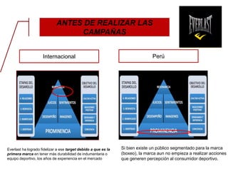 ANTES DE REALIZAR LAS
CAMPAÑAS
Everlast ha logrado fidelizar a ese target debido a que es la
primera marca en tener más durabilidad de indumentaria o
equipo deportivo, los años de experiencia en el mercado
Si bien existe un público segmentado para la marca
(boxeo), la marca aun no empieza a realizar acciones
que generen percepción al consumidor deportivo.
Internacional Perú
 