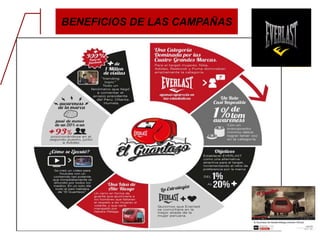 BENEFICIOS DE LAS CAMPAÑAS
 