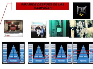 PIRÁMIDE DESPUÉS DE LAS
CAMPAÑAS
 