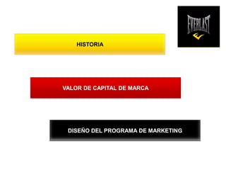 HISTORIA
VALOR DE CAPITAL DE MARCA
DISEÑO DEL PROGRAMA DE MARKETING
 
