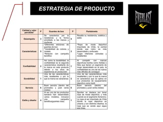 ESTRATEGIA DE PRODUCTO
 