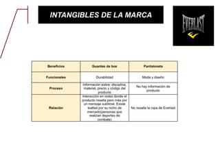 INTANGIBLES DE LA MARCA
 