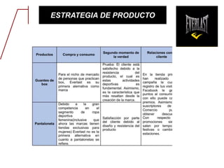 ESTRATEGIA DE PRODUCTO
 