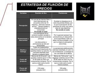 ESTRATEGIA DE FIJACIÓN DE
PRECIOS
 