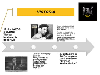 1910 – JACOB
GOLOMB –
Tienda
implemento
deportivo
. En 1919 Dempsey
ganó el
Campeonato de
pesos pesados
vistiendo los
guantes de box
hechos por
Golomb,
Dam, este le vendió el
50% a un nuevo socio:
Ben Nardof.
Nardof se apropia de
toda la empresa y en el
año 2000 la vende a
AAGP (Active Apparel
Group) por 60 millones
de dólares
En Setiembre de
2007 la empresa
pasó a llamarse
“Everlast
Worldwide, Inc”
HISTORIA
 
