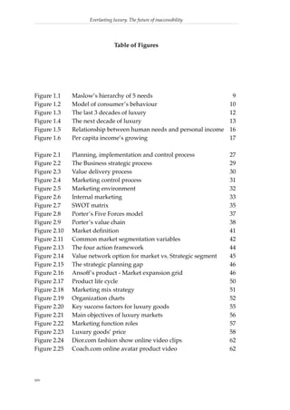 Everlasting luxury. The future of inaccessibility




                                Table of Figures




Figure 1.1    Maslow’s hierarchy of 5 needs                              9
Figure 1.2    Model of consumer’s behaviour                             10
Figure 1.3    The last 3 decades of luxury                              12
Figure 1.4    The next decade of luxury                                 13
Figure 1.5    Relationship between human needs and personal income      16
Figure 1.6    Per capita income’s growing                               17

Figure 2.1    Planning, implementation and control process              27
Figure 2.2    The Business strategic process                            29
Figure 2.3    Value delivery process                                    30
Figure 2.4    Marketing control process                                 31
Figure 2.5    Marketing environment                                     32
Figure 2.6    Internal marketing                                        33
Figure 2.7    SWOT matrix                                               35
Figure 2.8    Porter’s Five Forces model                                37
Figure 2.9    Porter’s value chain                                      38
Figure 2.10   Market definition                                         41
Figure 2.11   Common market segmentation variables                      42
Figure 2.13   The four action framework                                 44
Figure 2.14   Value network option for market vs. Strategic segment     45
Figure 2.15   The strategic planning gap                                46
Figure 2.16   Ansoff’s product - Market expansion grid                  46
Figure 2.17   Product life cycle                                        50
Figure 2.18   Marketing mix strategy                                    51
Figure 2.19   Organization charts                                       52
Figure 2.20   Key success factors for luxury goods                      55
Figure 2.21   Main objectives of luxury markets                         56
Figure 2.22   Marketing function roles                                  57
Figure 2.23   Luxury goods’ price                                       58
Figure 2.24   Dior.com fashion show online video clips                  62
Figure 2.25   Coach.com online avatar product video                     62




xiv
 