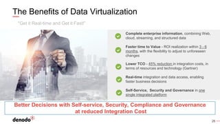Why Data Virtualization? An Introduction. | PPT