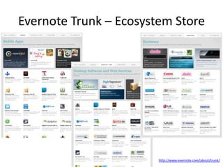 Evernote Trunk – Ecosystem Store




                        http://www.evernote.com/about/trunk/
 