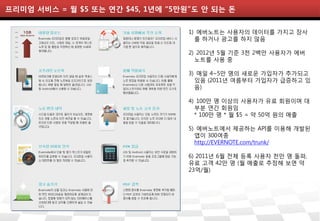 프리미엄 서비스 = 월 $5 또는 연간 $45, 1년에 “5만원”도 안 되는 돈


                                   1) 에버노트는 사용자의 데이터를 가지고 장사
                                     를 하거나 광고를 하지 않음

                                   2) 2012년 5월 기준 3천 2백만 사용자가 에버
                                     노트를 사용 중

                                   3) 매일 4~5만 명의 새로운 가입자가 추가되고
                                     있음 (2011년 여름부터 가입자가 급증하고 있
                                     음)

                                   4) 100만 명 이상의 사용자가 유료 회원이며 대
                                     부분 연간 회원임
                                     * 100만 명 * 월 $5 = 약 50억 원의 매출

                                   5) 에버노트에서 제공하는 API를 이용해 개발된
                                     앱이 300여종
                                     http://EVERNOTE.com/trunk/

                                   6) 2011년 6월 전체 등록 사용자 천만 명 돌파,
                                   유료 고객 42만 명 (월 매출로 추정해 보면 약
                                   23억/월)
 