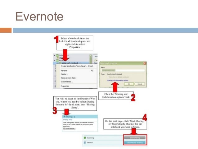 what is evernote slides