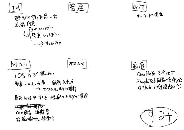 Evernote偏愛マップ 14 6 28 Evernote偏愛マップ 14 6 28