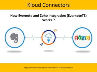 Kloud Connectors
https://www.kloudconnectors.com/evernote-to-zoho-connector
How Evernote and Zoho Integration (EvernoteTZ)
Works ?
 