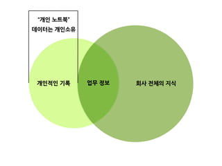  진실	
 