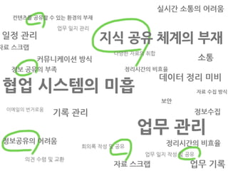  한국사업총괄	
 