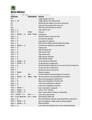 Keyboard Shortcut For Pausing Evernote Audio Notes – EXAIP