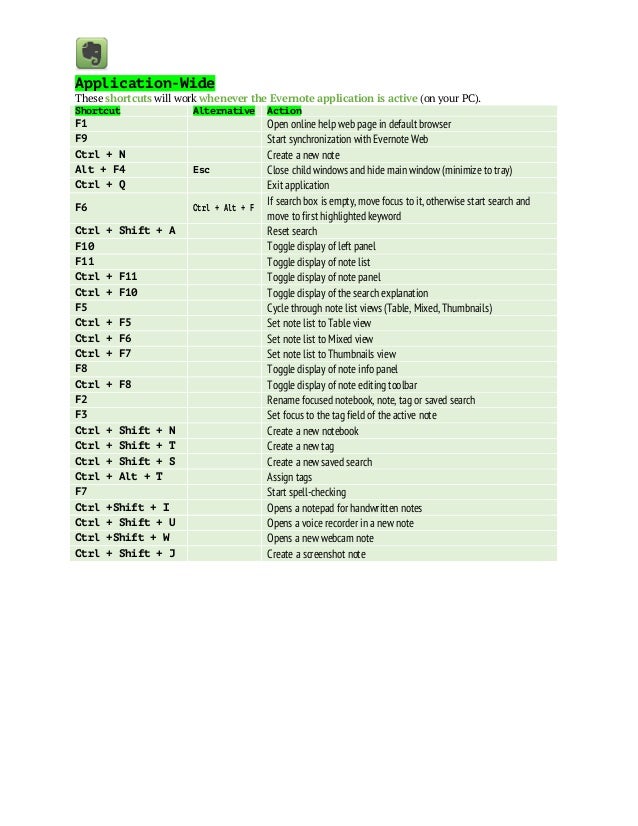 evernote mac keyboard shortcuts evernote mac keyboard shortcuts