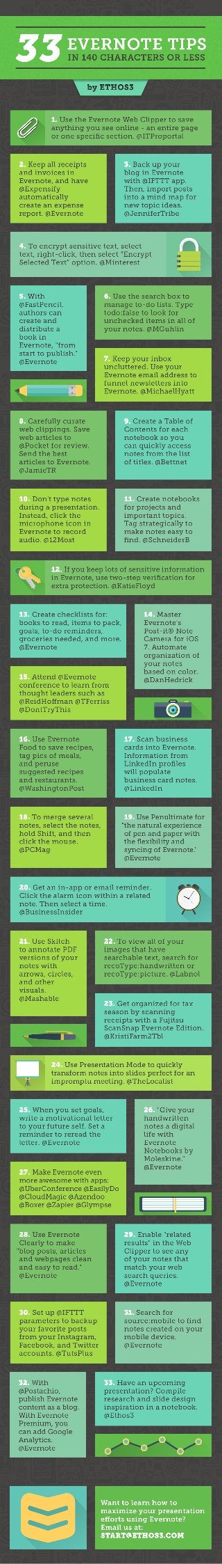 33 Evernote Tips, in 140 characters or less