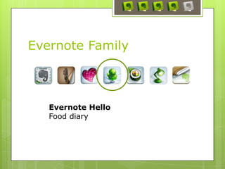Evernote Family
Evernote Hello
Food diary
 