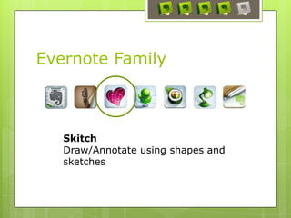 Evernote Family
Skitch
Draw/Annotate using shapes and
sketches
 