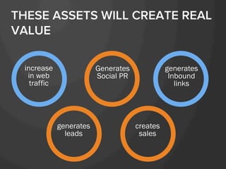 THESE ASSETS WILL CREATE REAL
VALUE
increase
in web
traffic

Generates
Social PR

generates
leads

generates
Inbound
links...