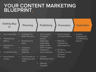 HubSpot & Evernote's Content Marketing Guide
