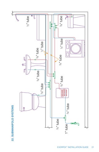 21EVERPEX™
INSTALLATION GUIDE
1”tube”tube34
”tube34
”tube34
”tube34
”tube12
”tube12
”tube12
”tube3
8
”tube3
8”tube3
8
”tube3
8
22.SubmanifoldSystems
 