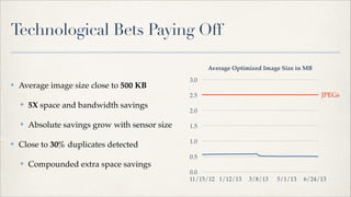 Technological Bets Paying Off
Average Optimized Image Size in MB
✤

Average image size close to 500 KB!

3.0

JPEGs

2.5
✤...