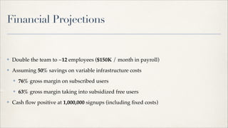 Financial Projections

✤

Double the team to ~12 employees ($150K / month in payroll)!

✤

Assuming 50% savings on variabl...