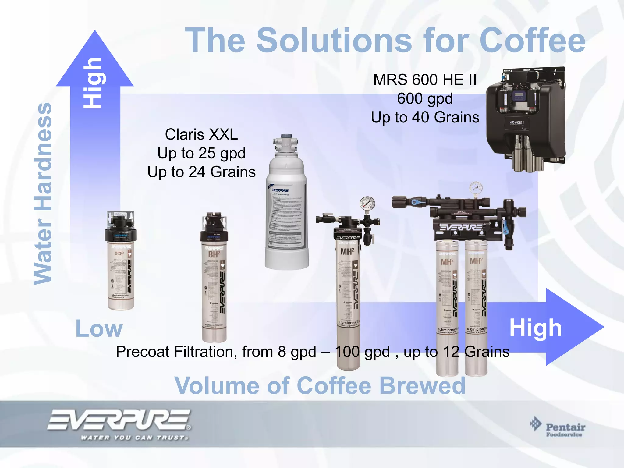 Everpure "Grill" Catalog PPT