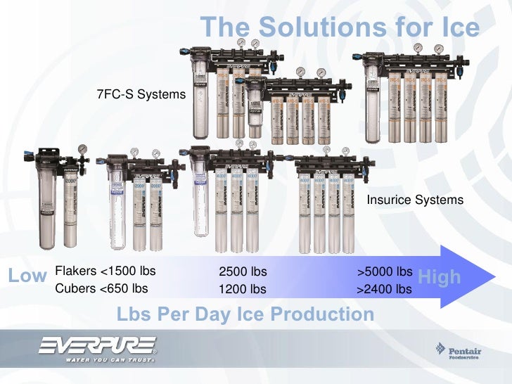 Everpure "Grill" Catalog