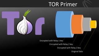 TOR Primer
 