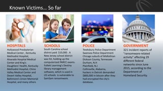 HOSPITALS
Hollywood Presbyterian
Medical Center , Kentucky
Methodist Hospital,
Alvarado Hospital Medical
Center and King's
Daughters' Health, Kentucky
Methodist Hospital, Chino
Valley Medical Center and
Desert Valley Hospital,
Baltimore’s Union Memorial
Hospital, and many others
POLICE
Tewksbury Police Department
Swansea Police Department
Chicago suburb of Midlothian
Dickson County, Tennessee
Durham, N.H
Plainfield, N.J
Collinsville, Alabama,
hackers in Detroit demanded
$800,000 in bitcoin after they
had encrypted the city's
database.
Known Victims… So far
SCHOOLS GOVERNMENT
321 incident reports of
"ransomware-related
activity" affecting 29
different federal
networks since June
2015, according to the
Department of
Homeland Security.
South Carolina school
district paid $10,000 . A
New Jersey school district
was hit, holding up the
computerized PARCC exams.
Follett Learning's Destiny
library management
software, which is used in
US schools is vulnerable to
SamSam ransomware.
 