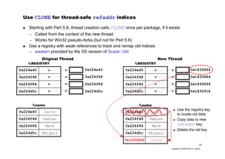 27
Copyright © 2006 David A. Golden
Use CLONE for thread-safe refaddr indices
Starting with Perl 5.8, thread creation calls CLONE once per package, if it exists
– Called from the context of the new thread
– Works for Win32 pseudo-forks (but not for Perl 5.6)
Use a registry with weak references to track and remap old indices
– weaken provided by the XS version of Scalar::Util
0x224d5c
0x224f84
0x224f48
0x224e40
%REGISTRY
0x224e40
0x224f48
0x224f84
0x224d5c 0x224d5c
0x224f84
0x224f48
0x224e40
%REGISTRY
0x1830864
0x1830884
0x1830894
0x1830918
Original Thread New Thread
Abigail0x224d5c
Mark0x224f84
Damian0x224f48
Larry0x224e40
%name
Abigail0x224d5c
Larry0x1830864
Mark0x224f84
Damian0x224f48
Larry0x224e40
%name
Use the registry key
to locate old data
Copy data to new
refaddr key
Delete the old key
 