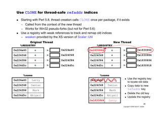 28
Copyright © 2006 David A. Golden
Use CLONE for thread-safe refaddr indices
Starting with Perl 5.8, thread creation calls CLONE once per package, if it exists
– Called from the context of the new thread
– Works for Win32 pseudo-forks (but not for Perl 5.6)
Use a registry with weak references to track and remap old indices
– weaken provided by the XS version of Scalar::Util
0x224d5c
0x224f84
0x224f48
0x224e40
%REGISTRY
0x224e40
0x224f48
0x224f84
0x224d5c 0x224d5c
0x224f84
0x224f48
0x1830864
%REGISTRY
0x1830864
0x1830884
0x1830894
0x1830918
Original Thread New Thread
Abigail0x224d5c
Mark0x224f84
Damian0x224f48
Larry0x224e40
%name
Abigail0x224d5c
Larry0x1830864
Mark0x224f84
Damian0x224f48
Larry0x224e40
%name
Use the registry key
to locate old data
Copy data to new
refaddr key
Delete the old key
Update the registry
 