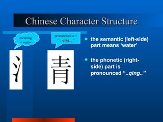 Chinese Character Structure the semantic (left-side) part means ‘water’ the phonetic (right-side) part is pronounced “.. qing..” pronunciation =  “… qing …” meaning =  water 