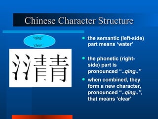 Chinese Character Structure the semantic (left-side) part means ‘water’ the phonetic (right-side) part is pronounced “.. qing..” when combined, they form a new character, pronounced “.. qing..” , that means ‘clear’ “ qing” ‘ clear’ 