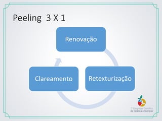 Peeling 3 X 1
Renovação
RetexturizaçãoClareamento
 