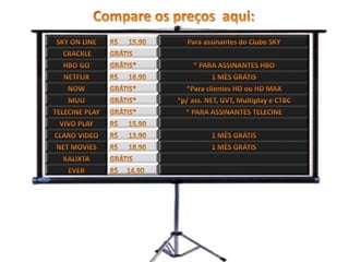 Comparação dos principais Players de TV
