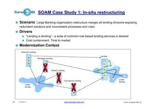 SOAM Case Study 1: In-situ restructuring

     Scenario    Large Banking organization restructure merges all lending divisions exposing
     redundant solutions and inconsistent processes and rules.
     Drivers
              “Lending is lending” - a suite of common rule based lending services is desired
              Cost containment, Time to market
     Modernization Context
        Personal Lending

                                                                               Lending
                           Mortgage Lending




                                         Student Lending




                                                                                         Credit
                                                       Commercial Lending
                                                                                         Bureau
             Credit
             Bureau




19   V1.0 03 11                                        www.everware-cbdi.com                 © 2011 Everware-CBDI Inc
 